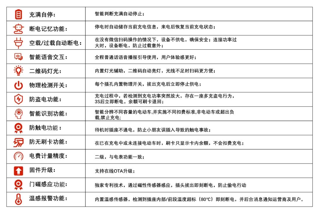 充電樁安全報(bào)警