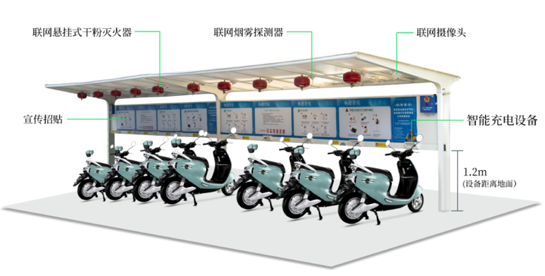 充電樁安全報(bào)警