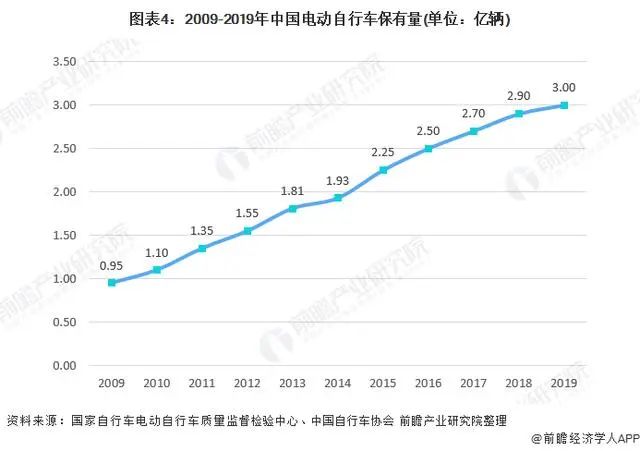 充電樁安全報(bào)警