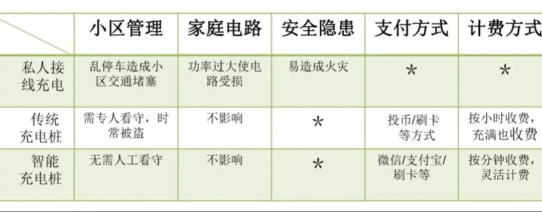 充電樁安全報(bào)警
