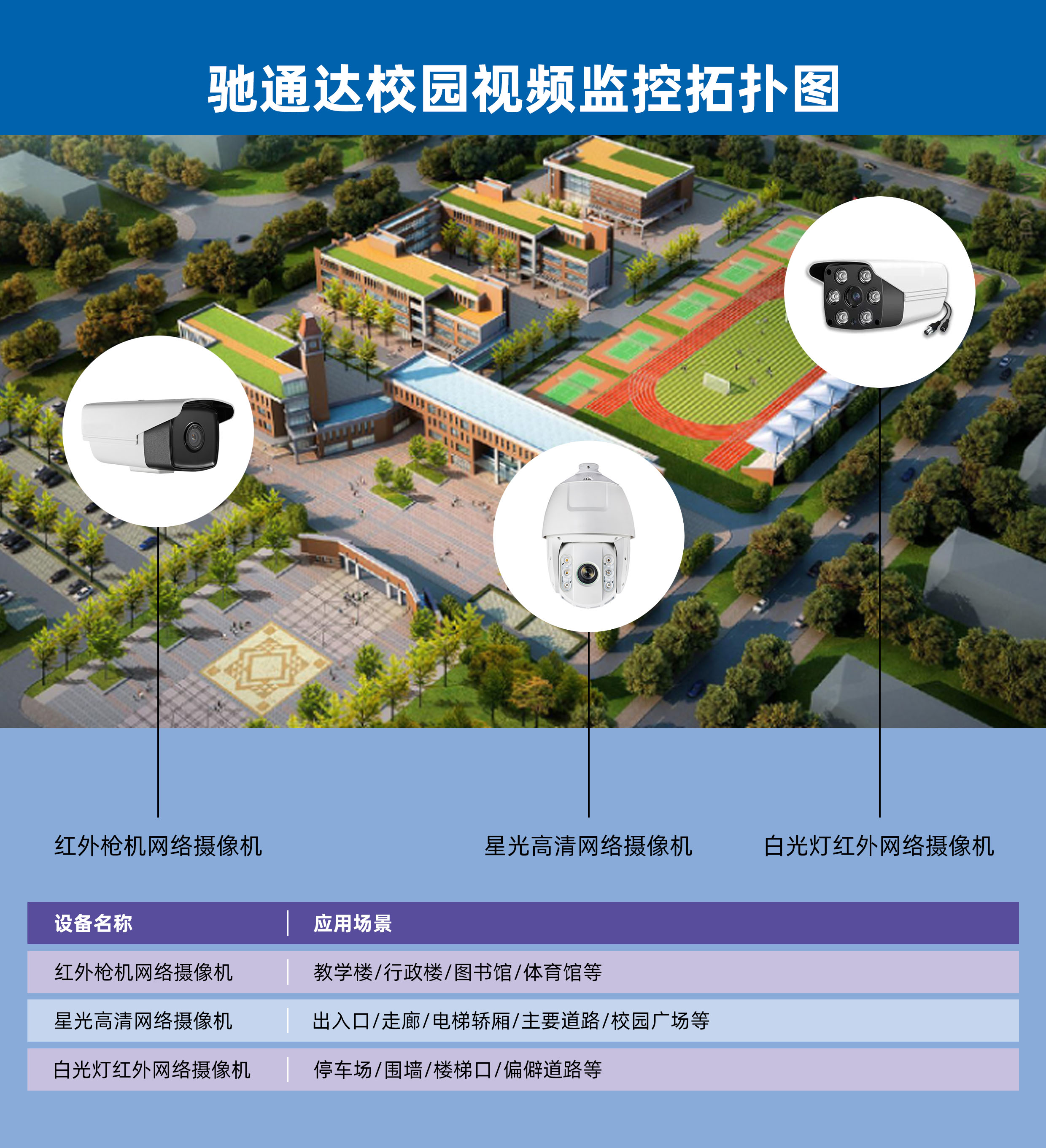 馳通達視頻監(jiān)控拓撲圖(1)